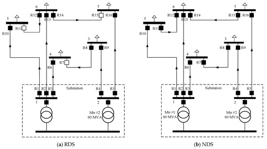 Sustainability Free Full Text Development Status and Future