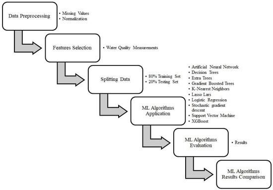 Sustainability, Free Full-Text