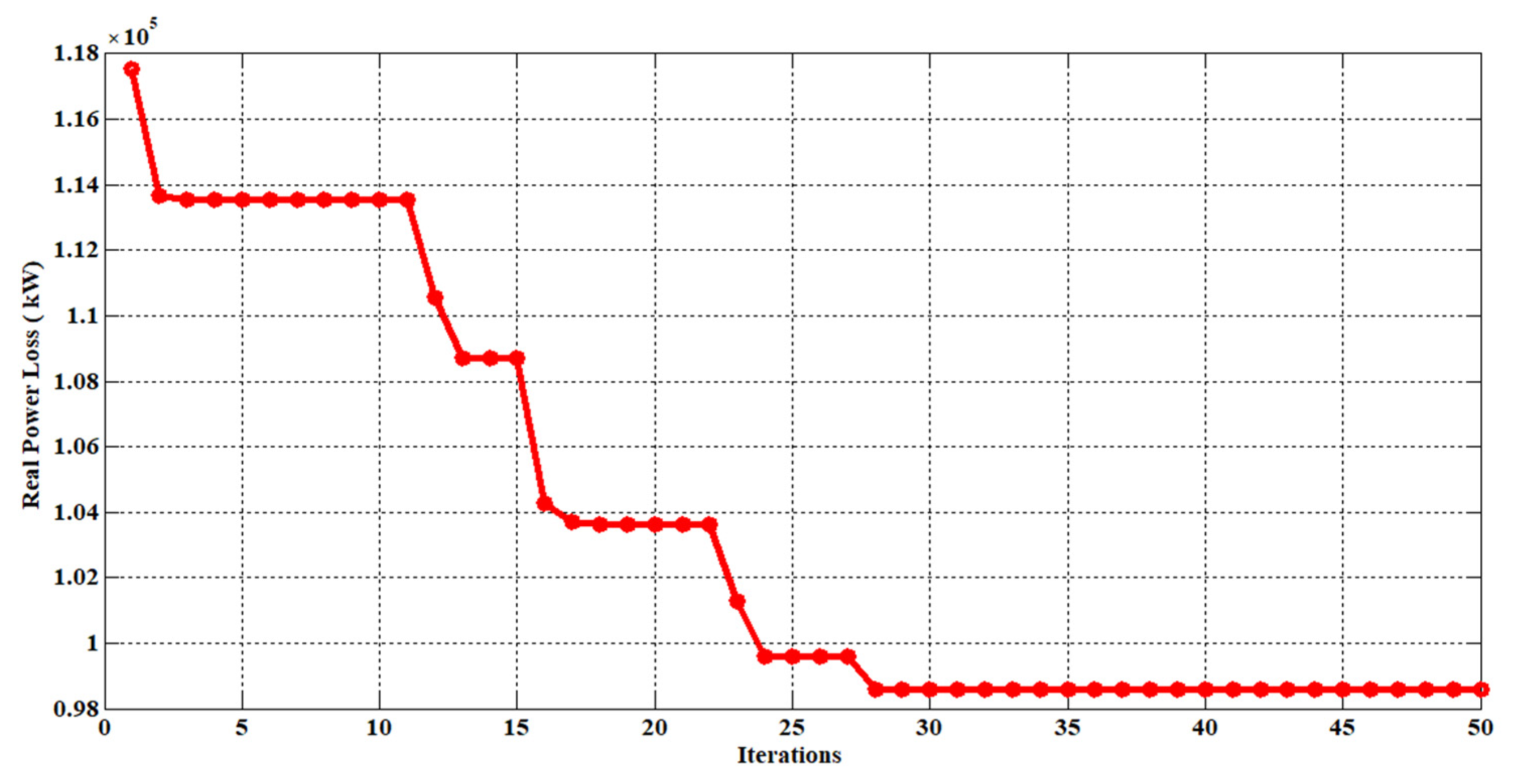 Sustainability Free Full Text Performance Enhancement of