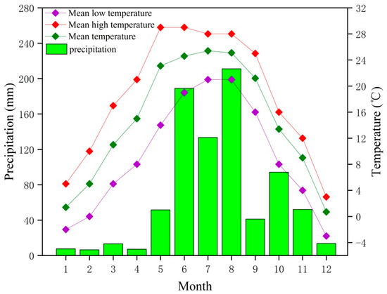 Sustainability | Free Full-Text | Variation Characteristics of Particle ...