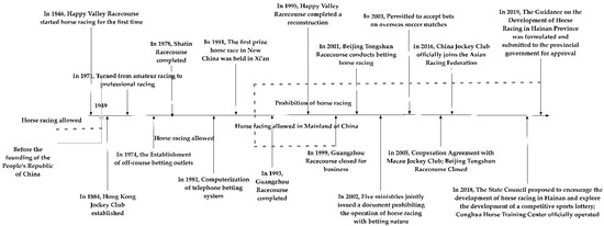 Sustainability | Free Full-Text | A Historical Evolutionary Perspective ...