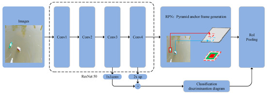 Detection of Floating Garbage on Water Surface Based on PC-Net