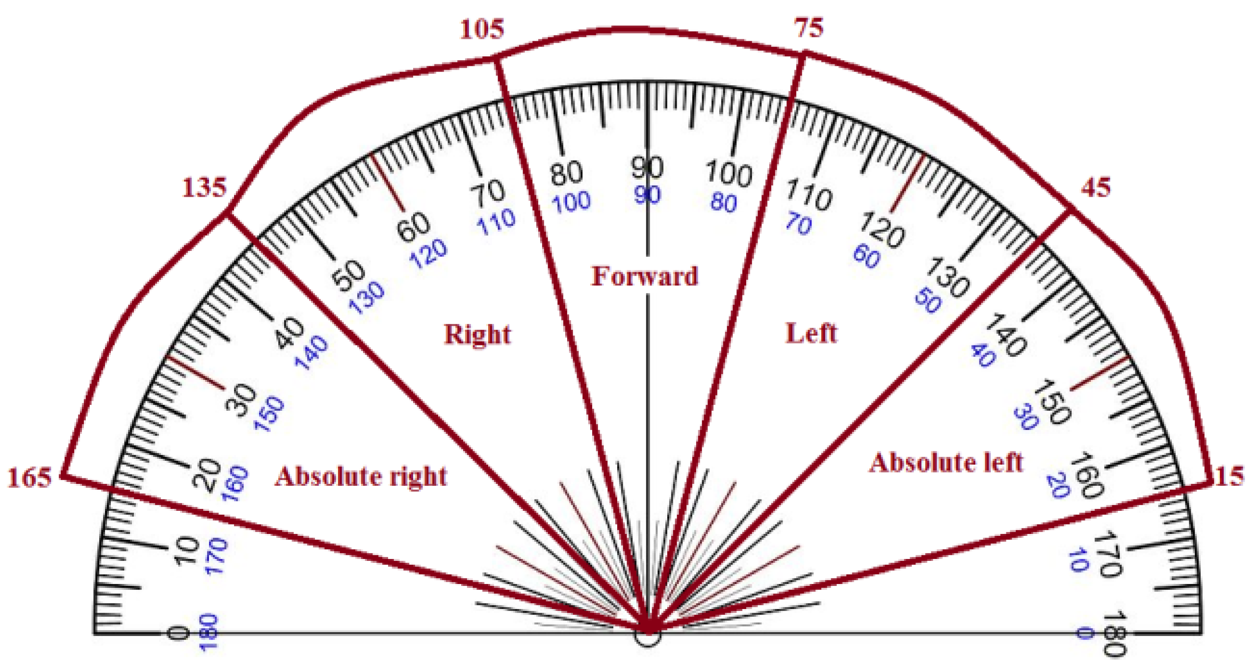 How to construct angles 105 120 135 150 degrees - Compass 