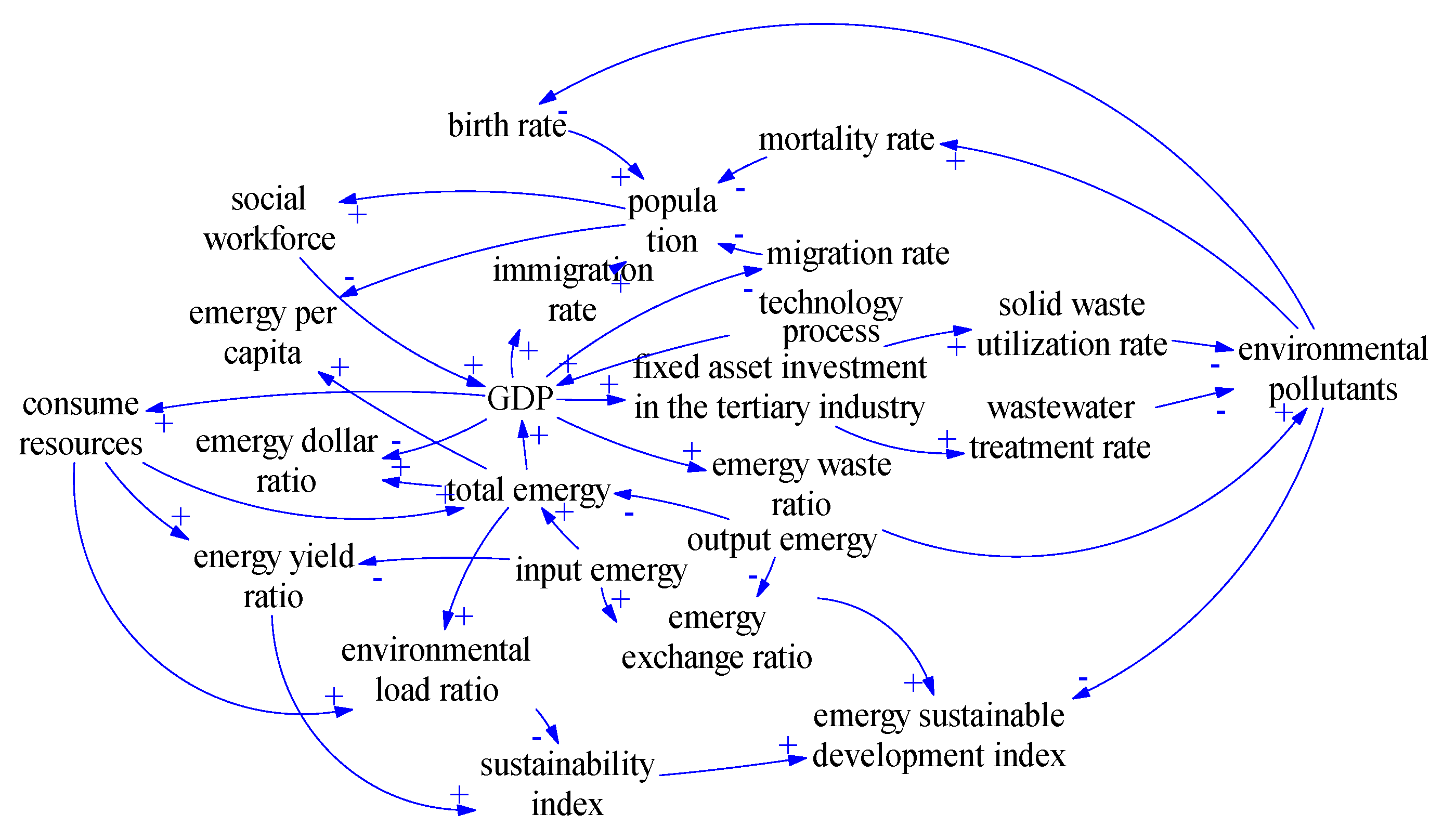 Sustainability | Free Full-Text | A Scenario Simulation Method For ...