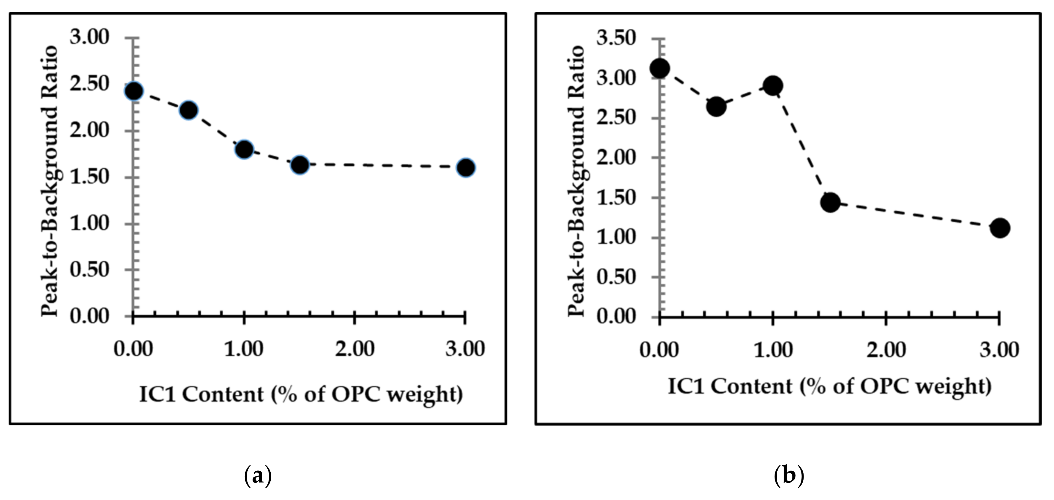 sustainability-free-full-text-development-of-high-performance-fiber