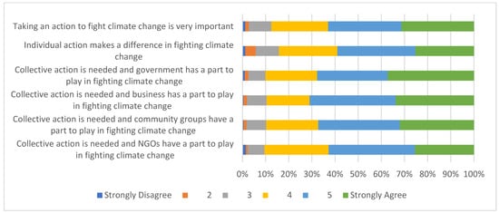 Sustainability Free Full Text Sustainable Food Consumption Demand Sustainability Free Full Text Sustainable Food Consumption Demand
