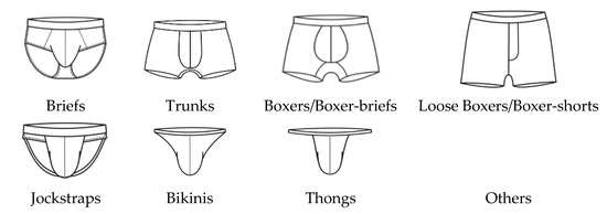 Science Has Resolved the Question of Boxers vs. Briefs