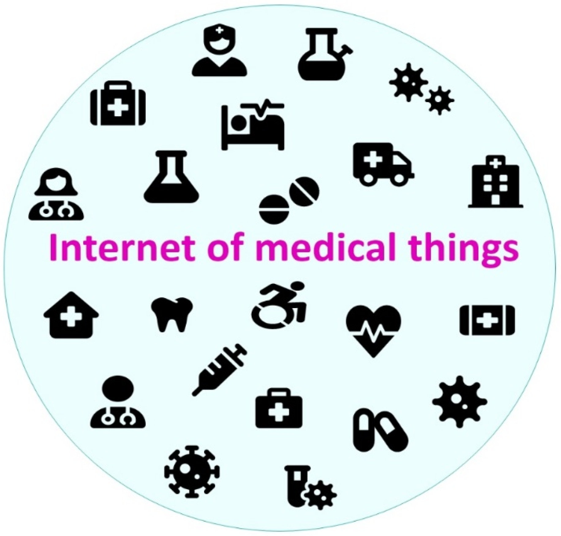 Sustainability | Free Full-Text | Internet of Medical Things in
