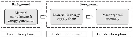 Sustainability | Free Full-Text | Is the Soil-Cement Brick an ...