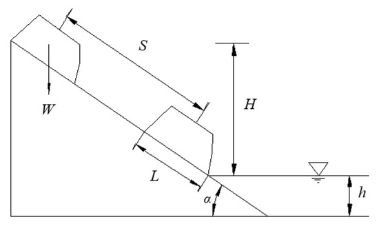 Study on the Calculation Method of Water Inflow Velocity of Loose Rock ...