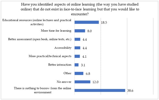 6 Benefits of Including Online Learning Games in a Curriculum Plan