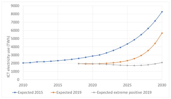 Energy Efficiency of Personal Computers: A Comparative Analysis