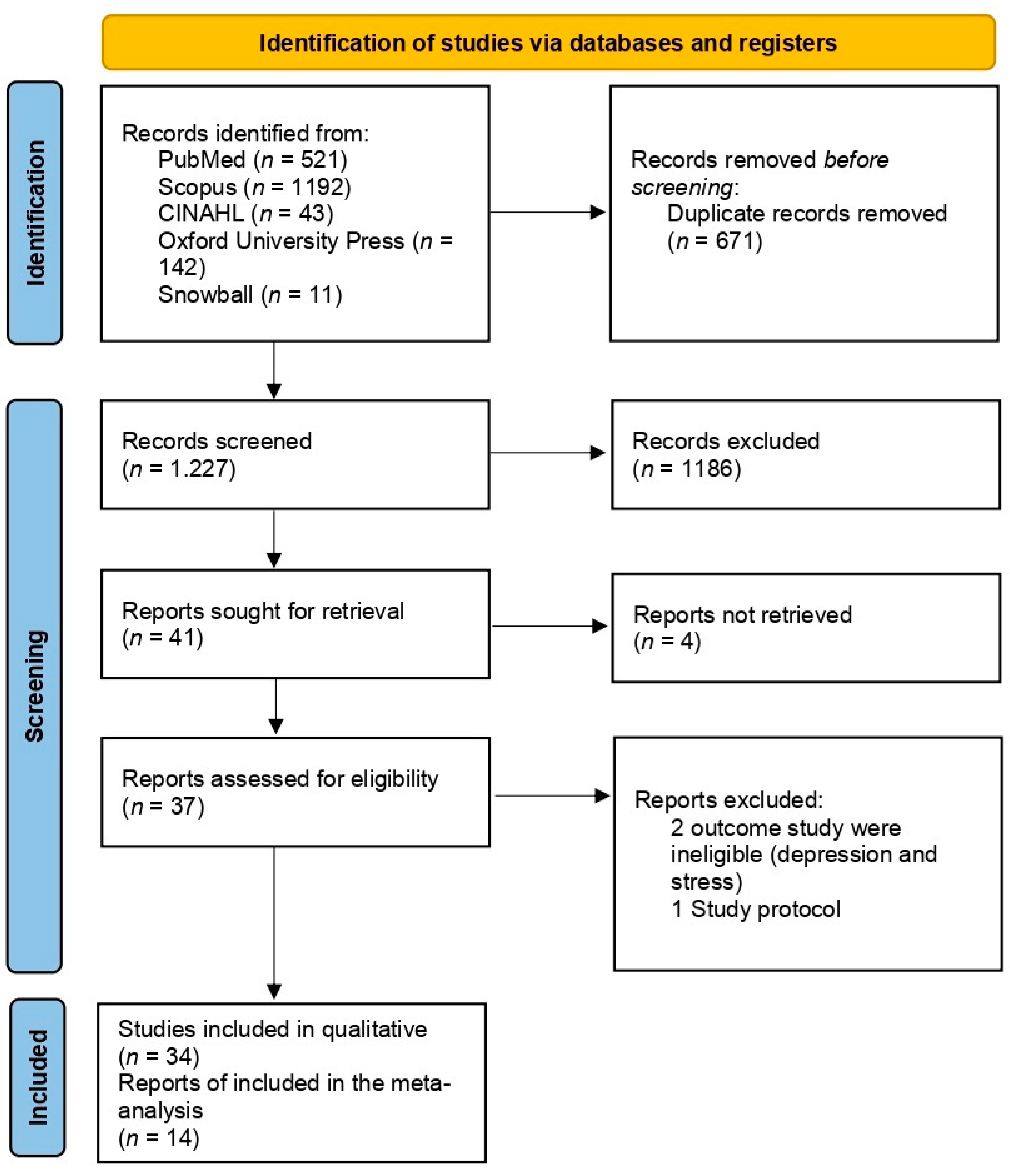 sustainability-free-full-text-efficacy-of-online-based-intervention