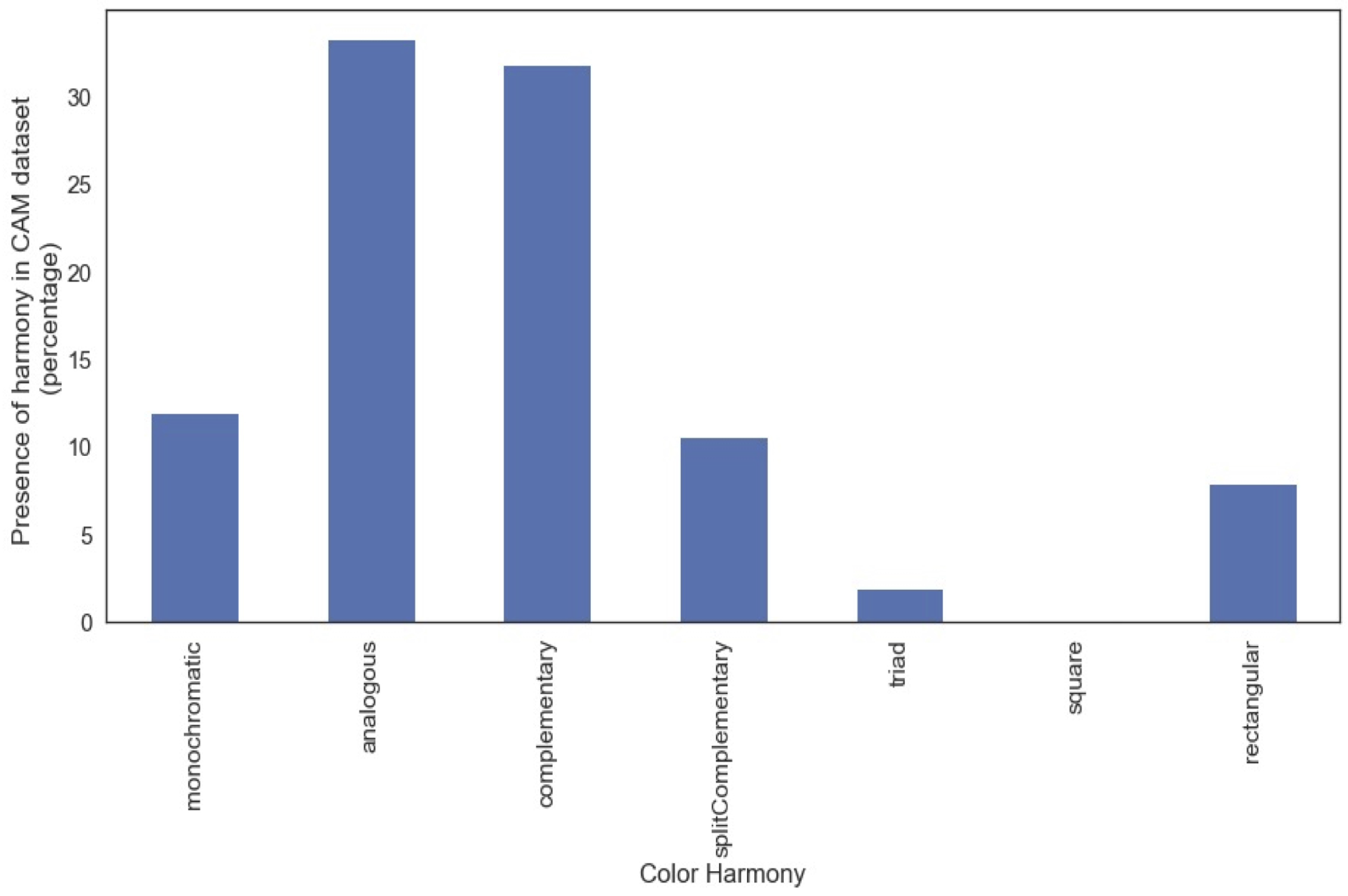 sustainability-free-full-text-analysis-of-the-use-of-color-and-its