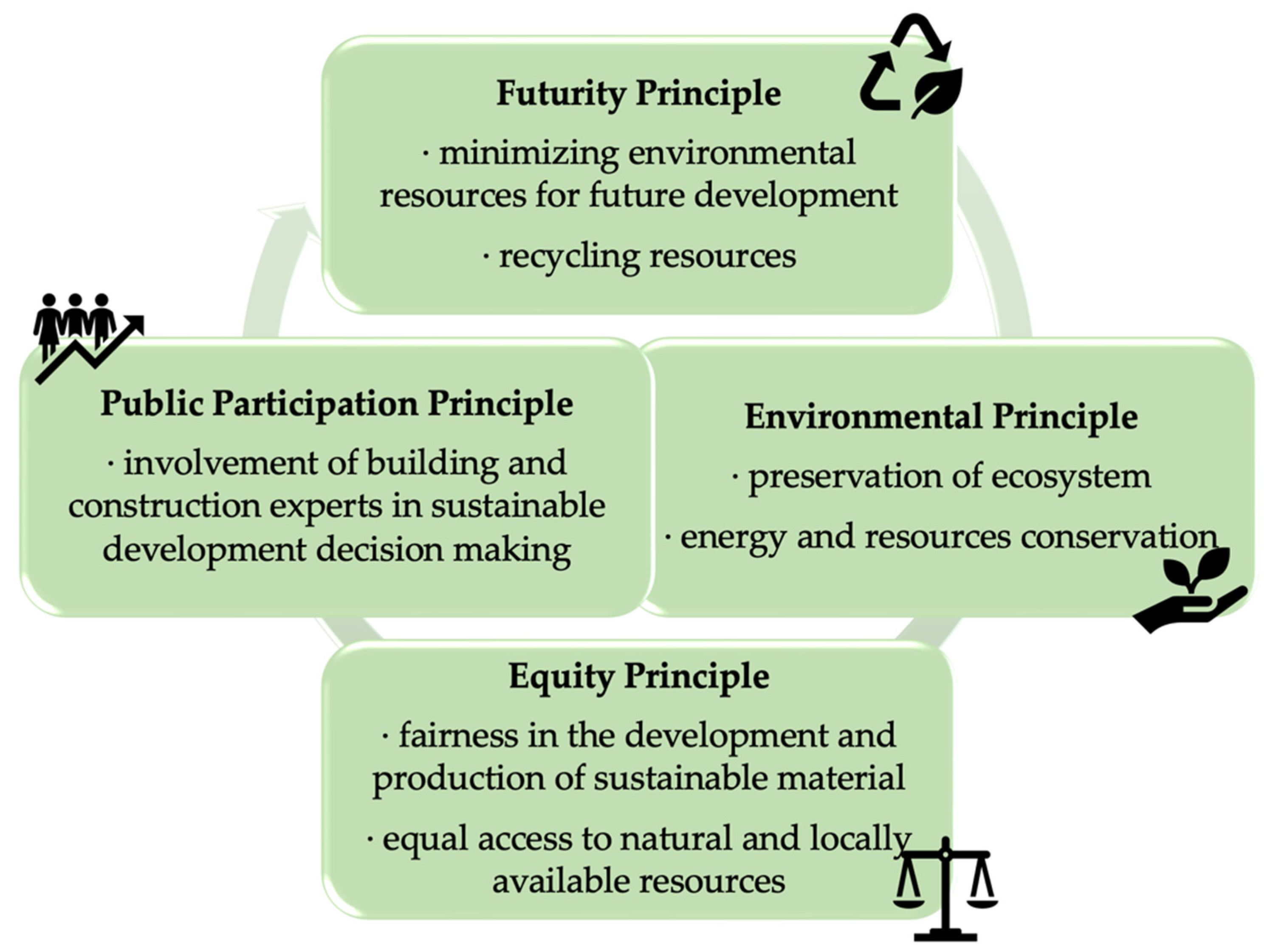 Sustainability | Free Full-Text | Green Buildings As A Necessity For ...