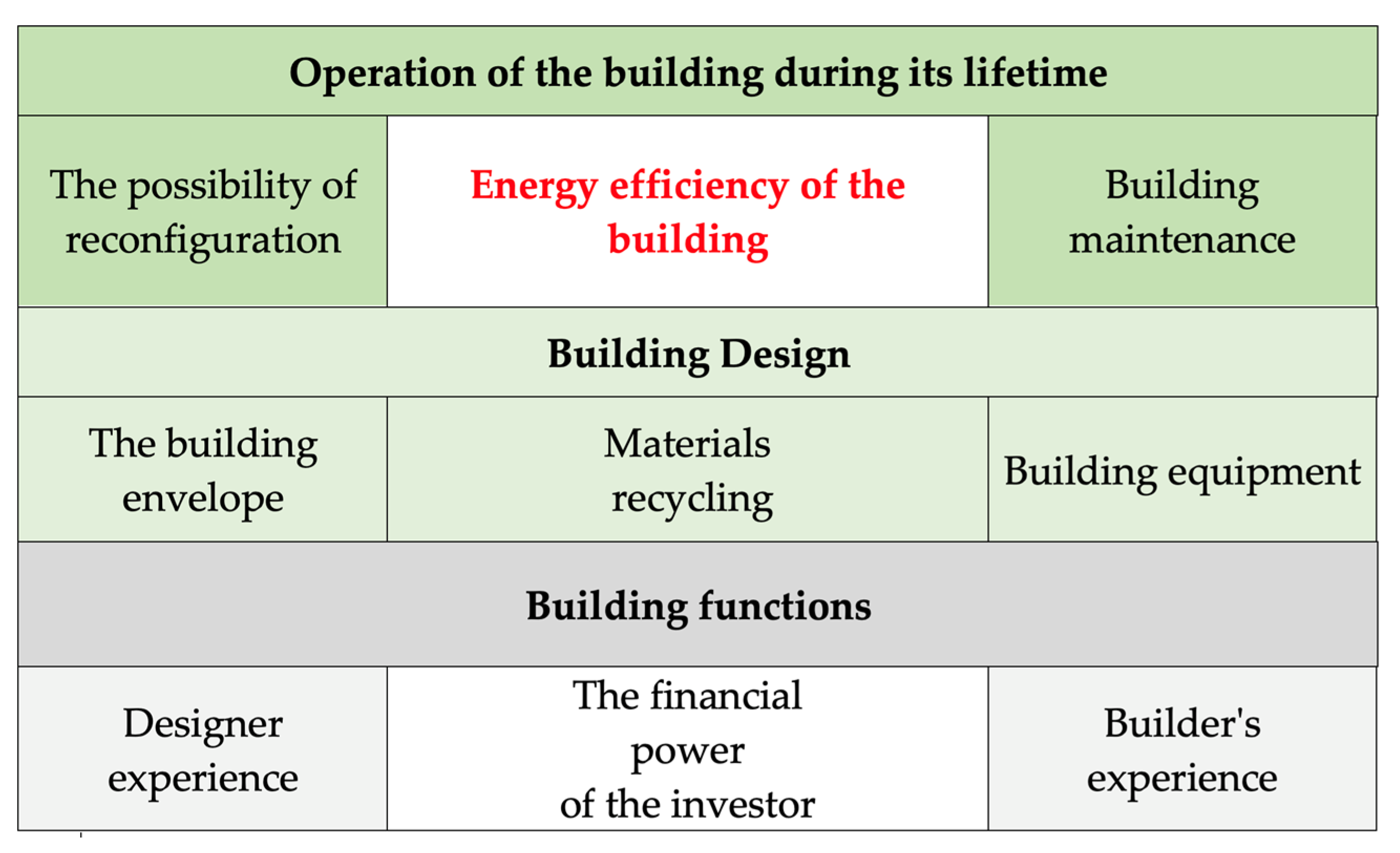 https://pub.mdpi-res.com/sustainability/sustainability-14-13121/article_deploy/html/images/sustainability-14-13121-g003.png?1665657425