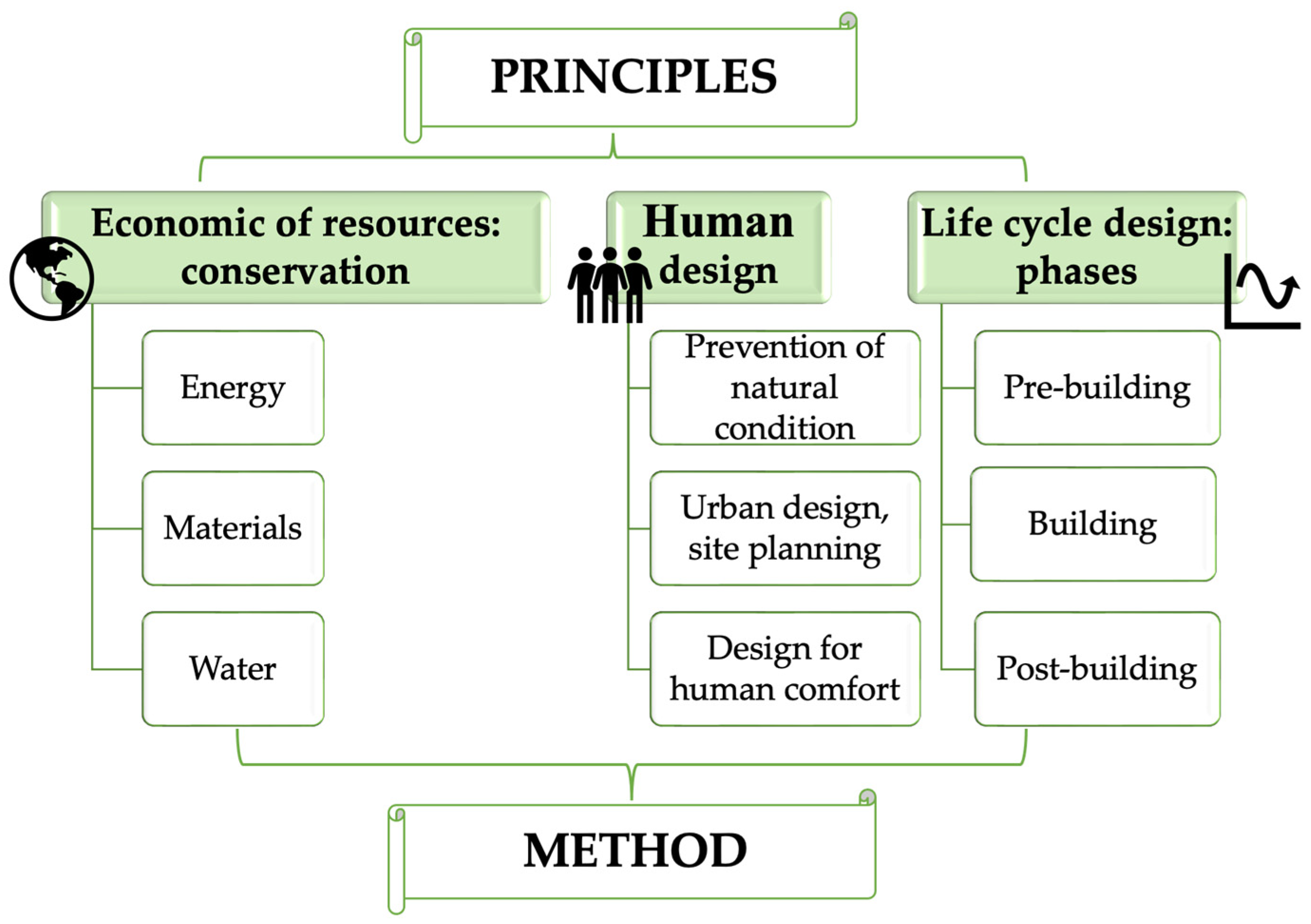 sustainability-free-full-text-green-buildings-as-a-necessity-for