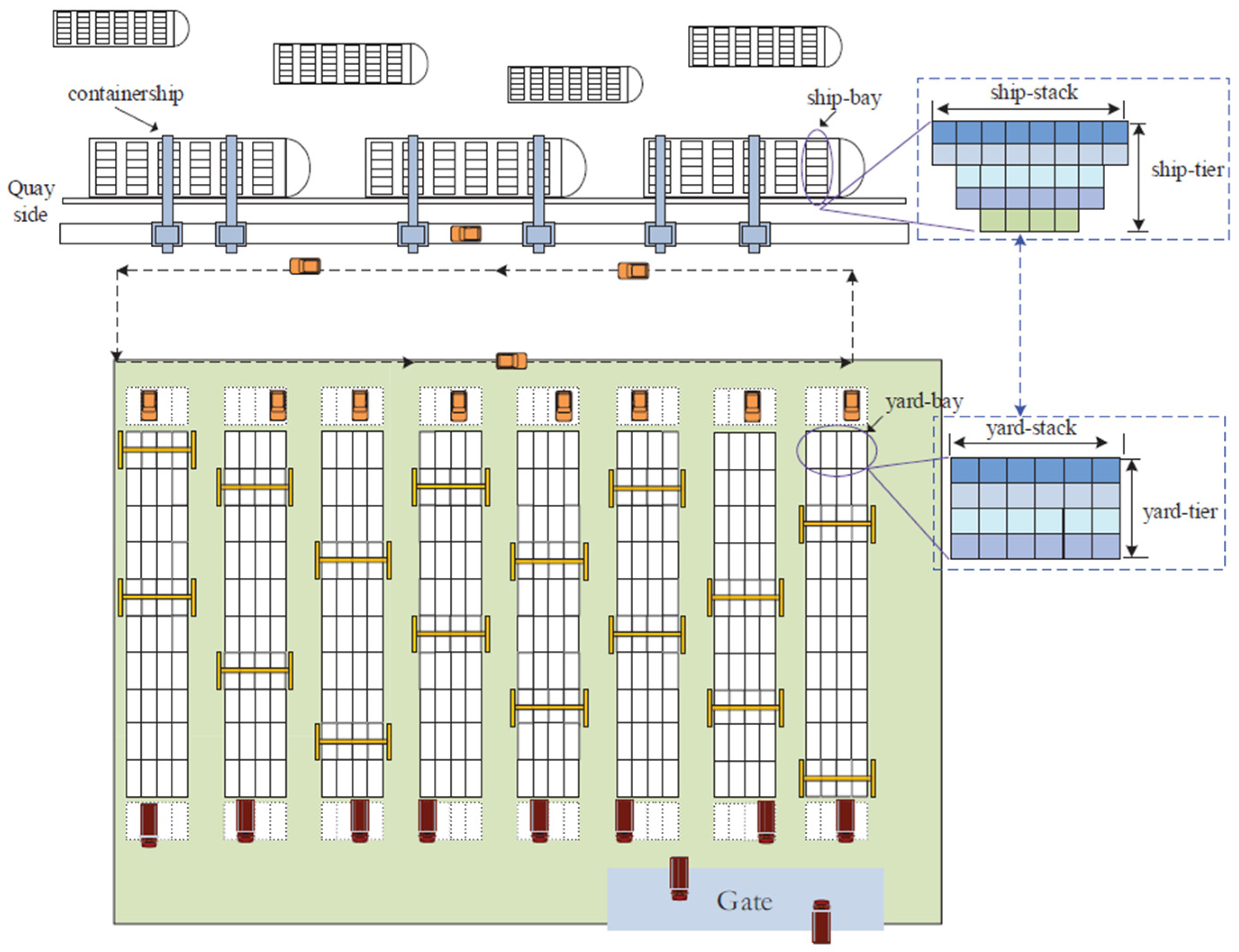 container ship loading plan