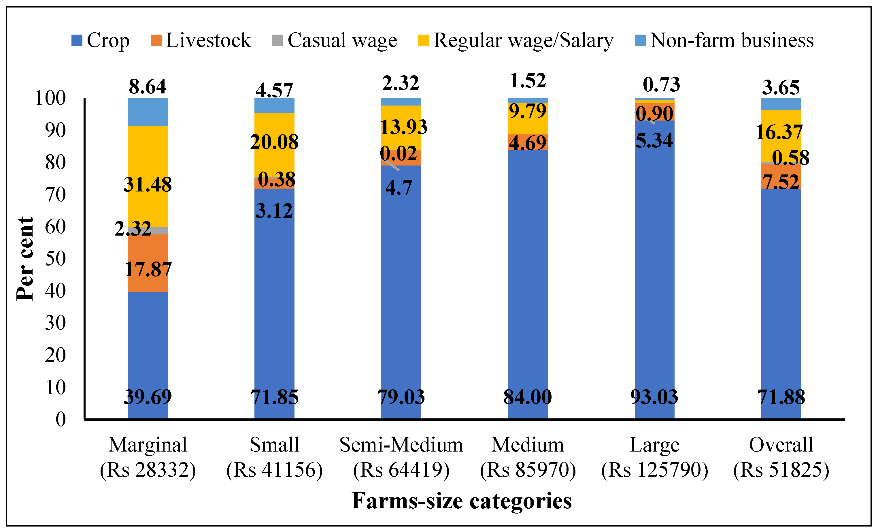Laura Farms's  Stats and Analytics