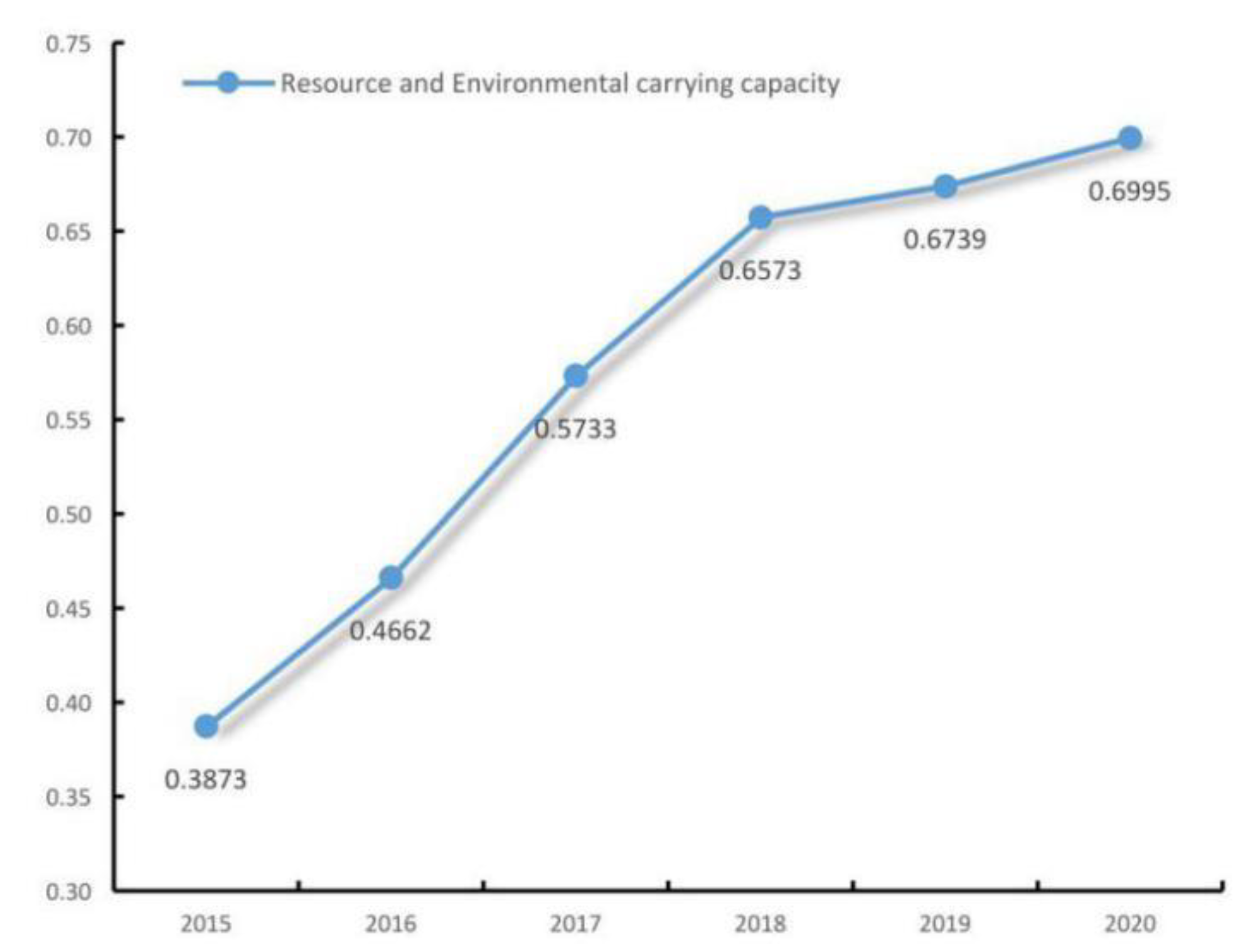 Sustainability | Free Full-Text | Study On The Measures For Optimizing ...