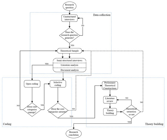 Sustainability | Free Full-Text | The Instrumentality of Public-Private ...