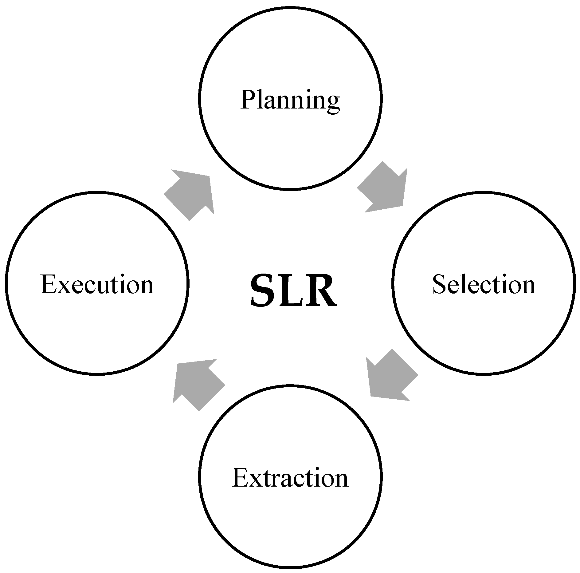 Sustainability | Free Full-Text | Systematic Literature Review On ...