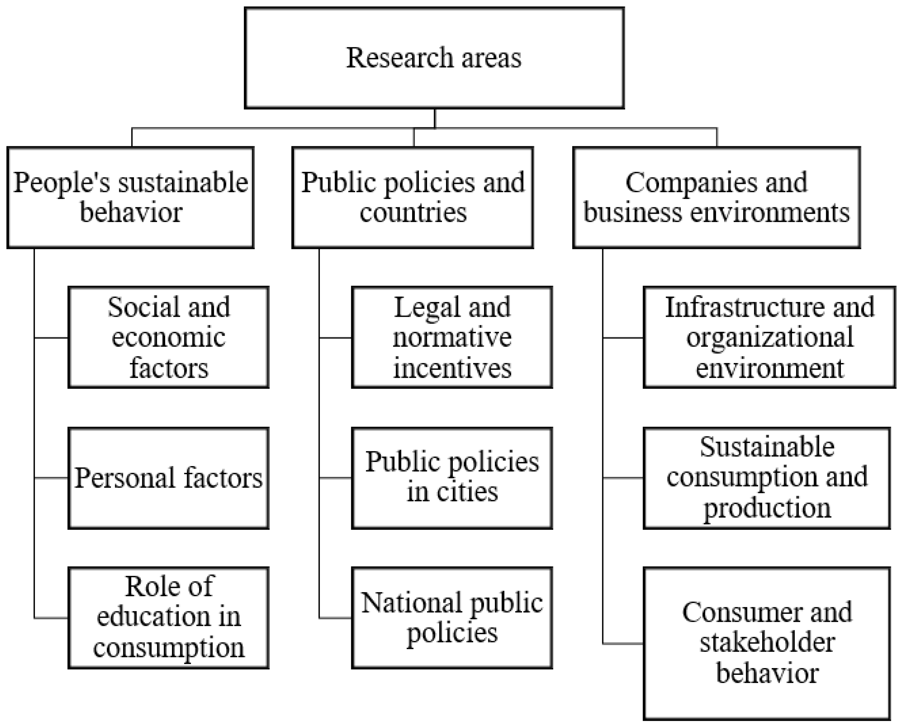 Sustainability | Free Full-Text | Systematic Literature Review On ...