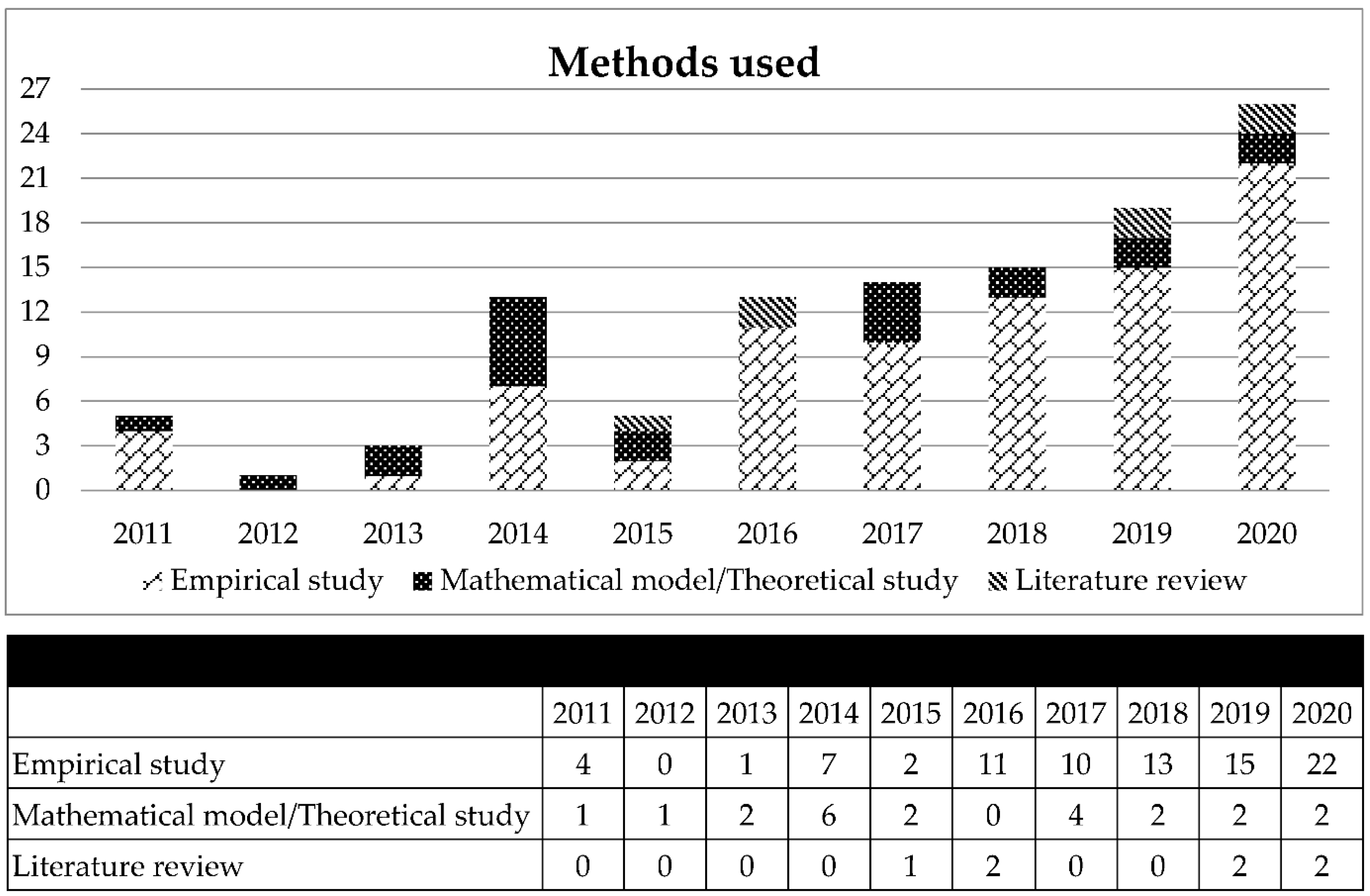 https://pub.mdpi-res.com/sustainability/sustainability-14-13771/article_deploy/html/images/sustainability-14-13771-g007.png?1666847964