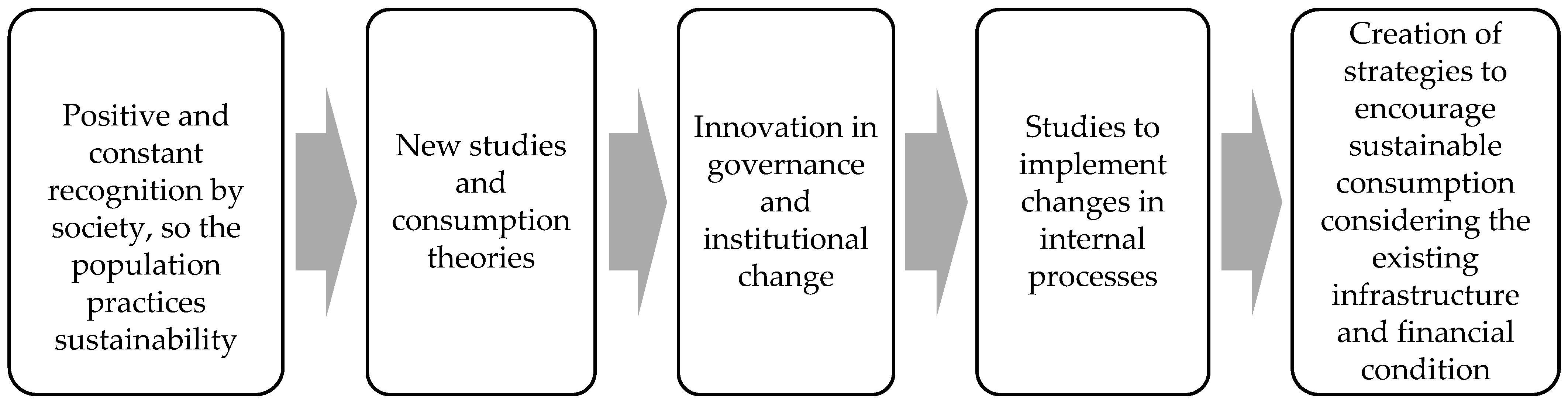 https://pub.mdpi-res.com/sustainability/sustainability-14-13771/article_deploy/html/images/sustainability-14-13771-g008.png?1666847955