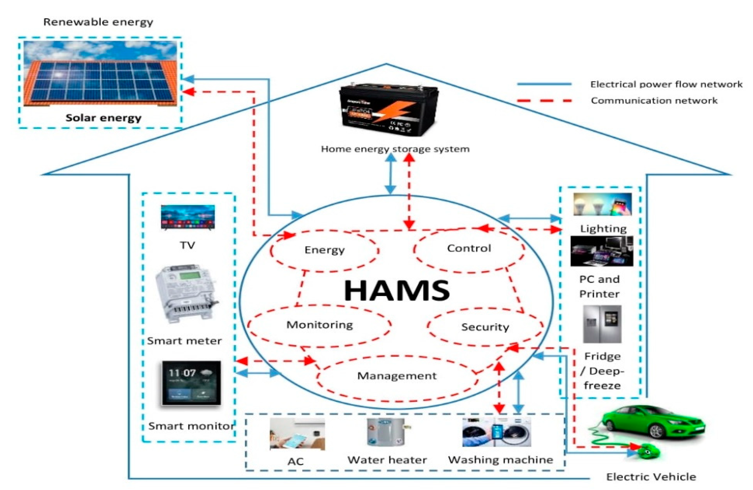 Mobile Application System with Arduino to Improve the Communication Process  with Hearing-Impaired People