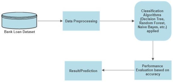 Premium Vector  Big data analytics chaotic data analysed and sorted to  structured solution machine learning algorithm visualisation vector concept  illustration