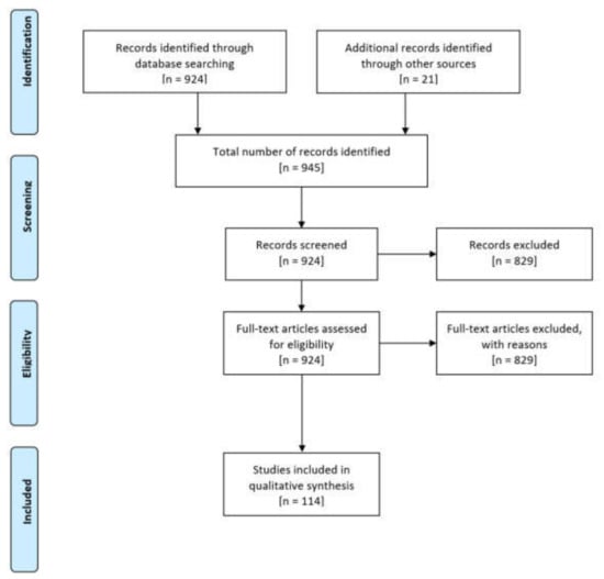 Sustainability | Free Full-Text | Enhancing Emotional Resilience in the ...