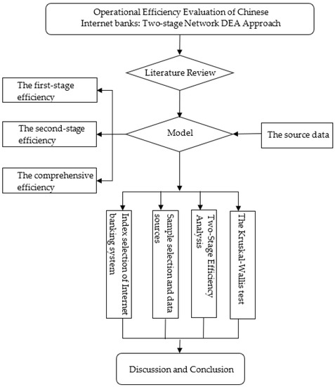 Sustainability | Free Full-Text | Operational Efficiency Evaluation of ...