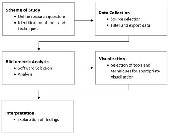 Sustainability | Free Full-Text | Research Trends Of Board ...