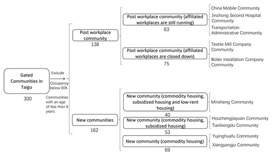 Sustainability Free Full Text Sustainable Collective Action In High sustainability-free-full-text-sustainable-collective-action-in-high