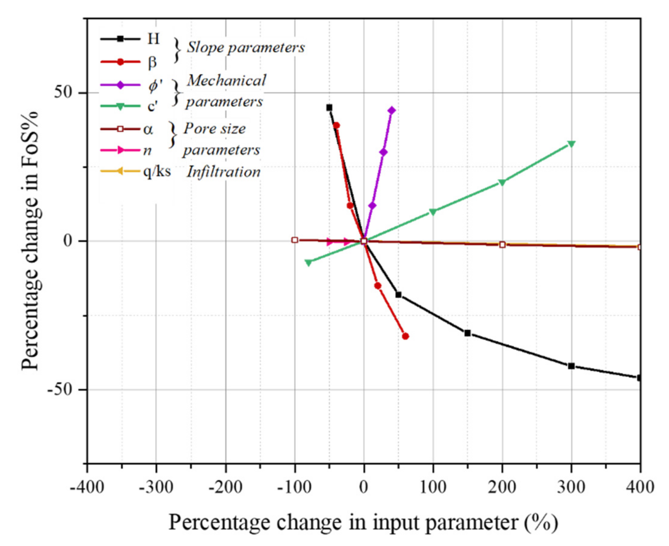 Safety analysis: failure mechanism slope stability with high load on crest  - GeoStudio, PLAXIS Forum - GeoStudio