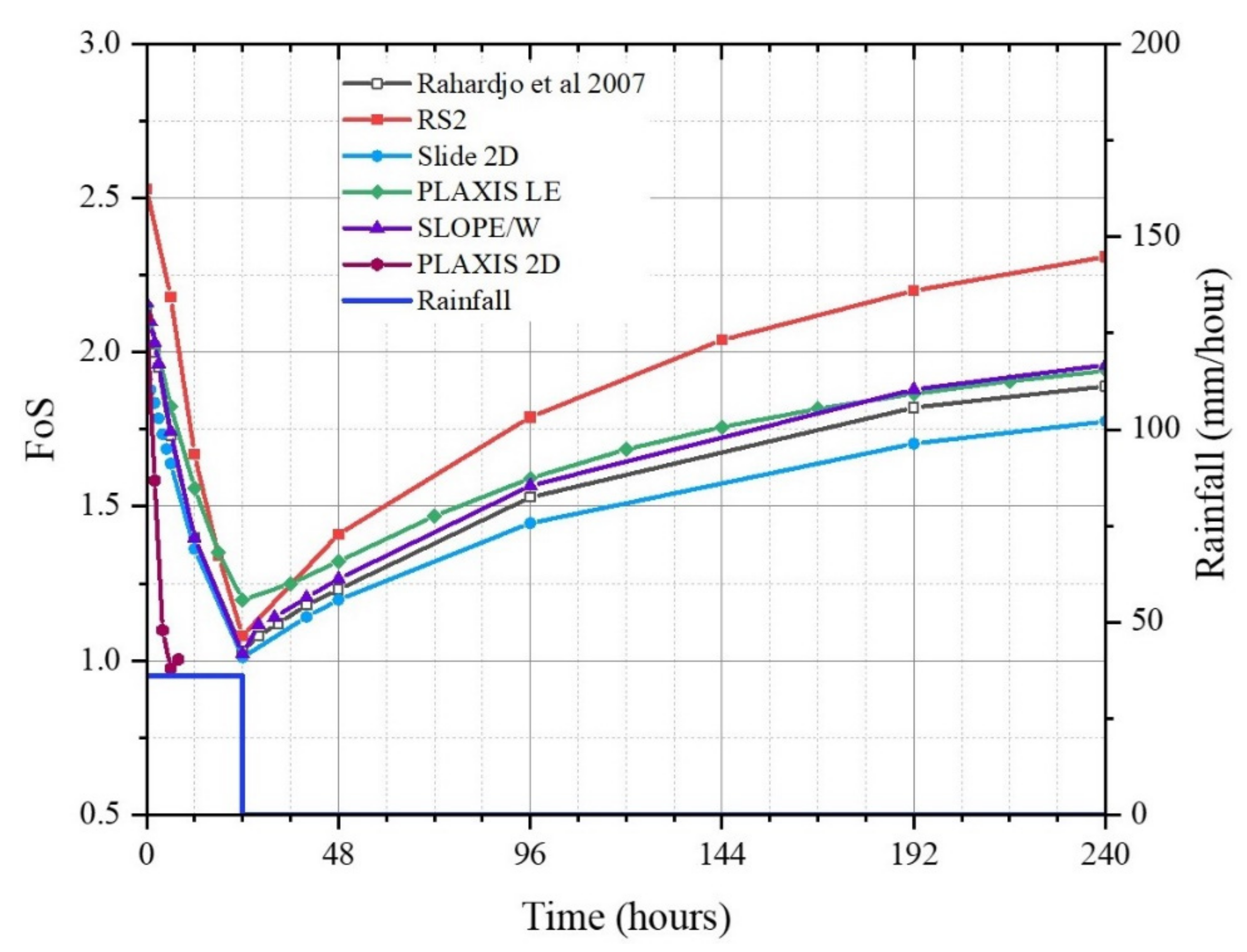 GeoStudio Geotechnical Analysis on X: The Entry-Exit method is currently  one of the more popular methods for defining slip surfaces in SLOPE/W. See  this example for a full description of the Entry-Exit