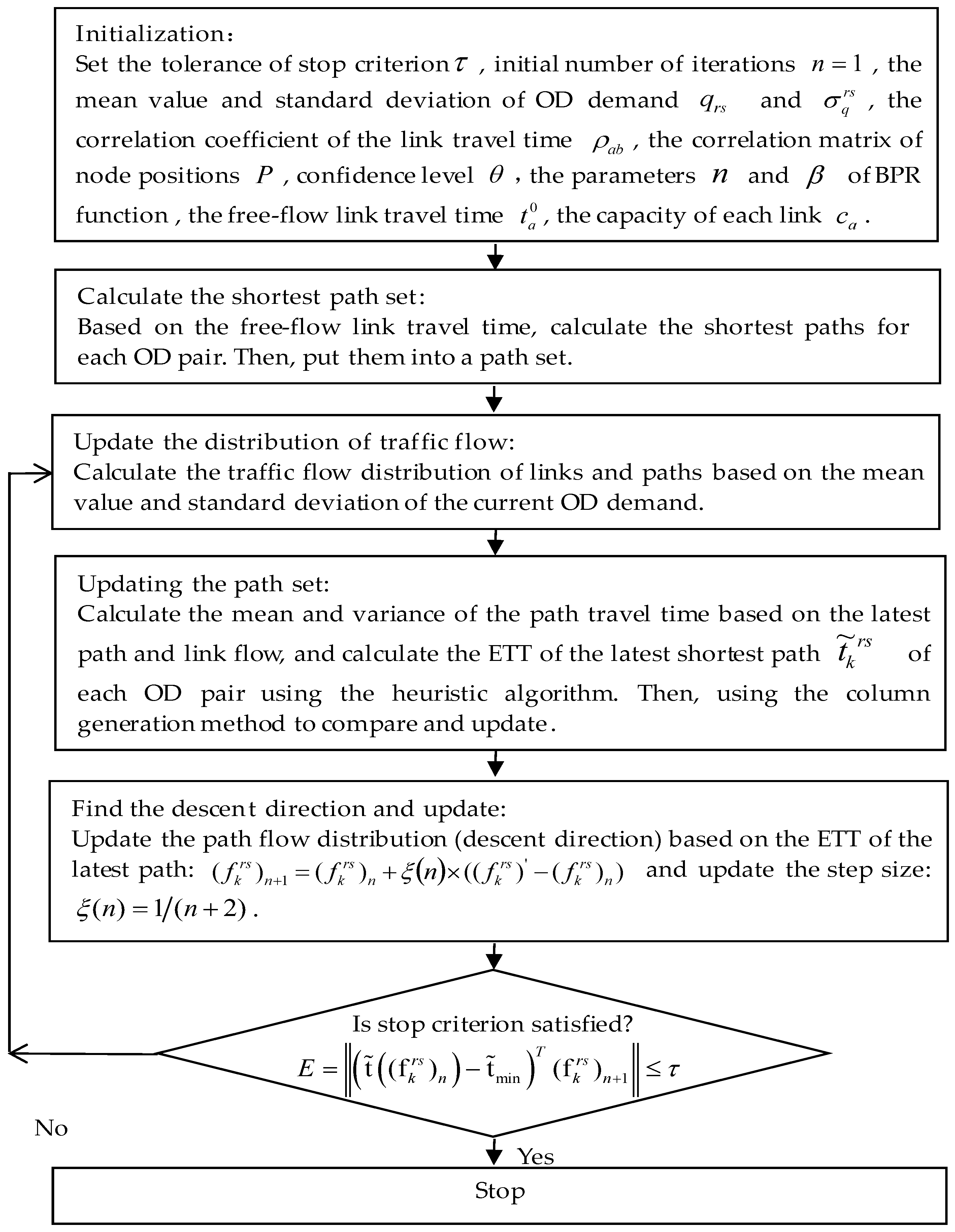 stochastic traffic assignment models