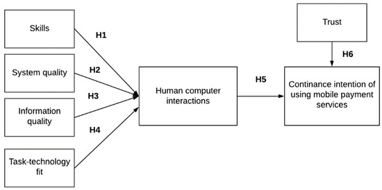 What is Human Computer Interaction? A Complete Guide to HCI