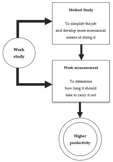 Continuous Improvement for Cost Savings in the Automotive Industry