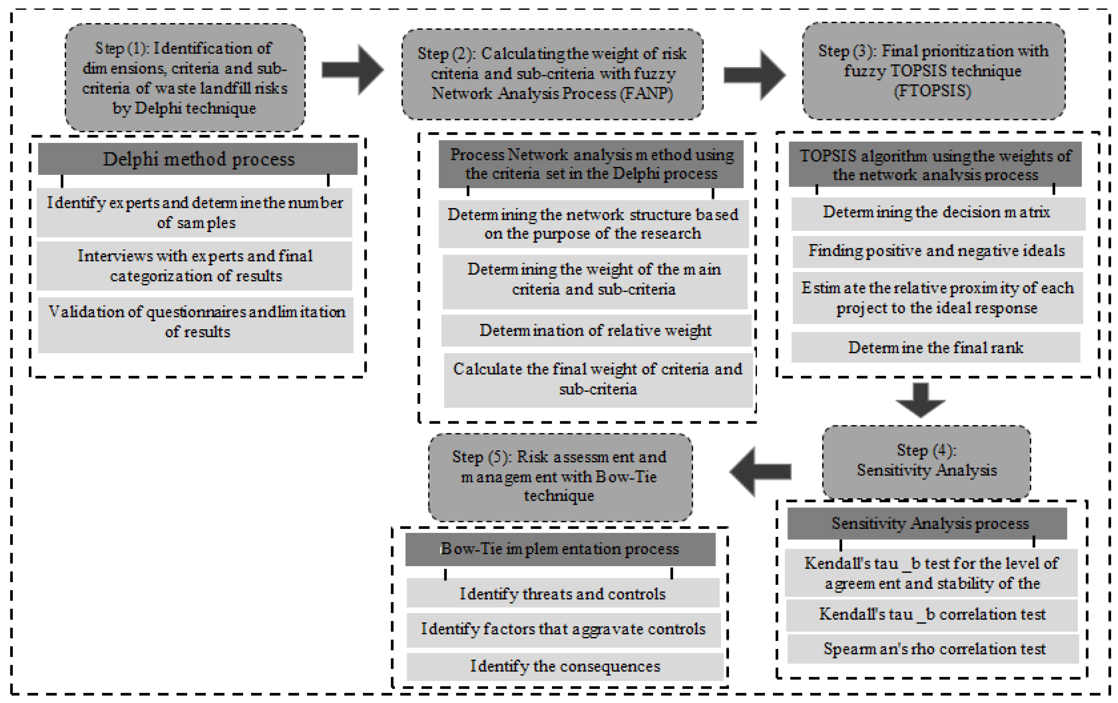 sustainability-free-full-text-analysis-indicators-of-health-safety