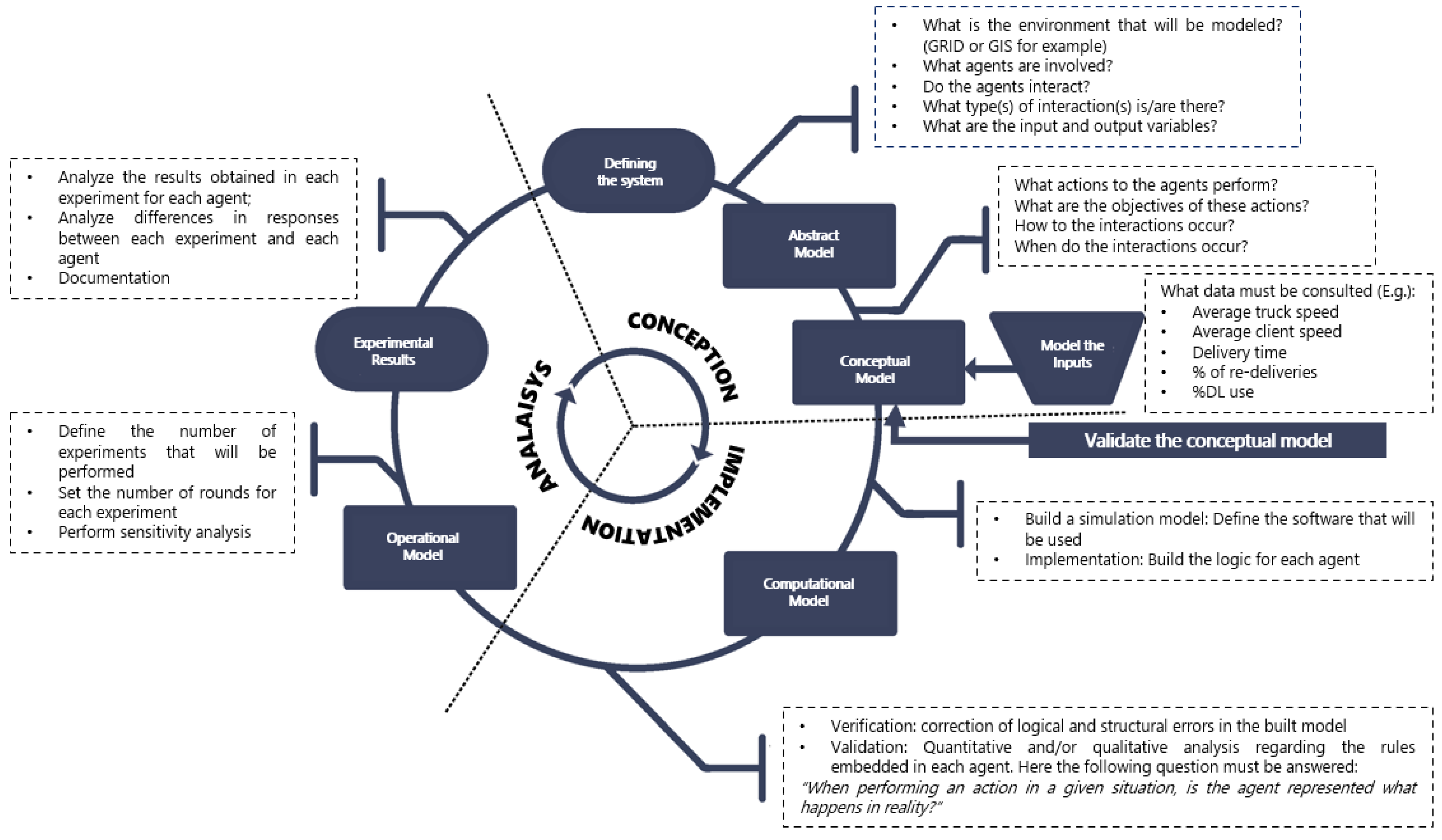 What do customers actually want when it comes to delivery? - IMRG