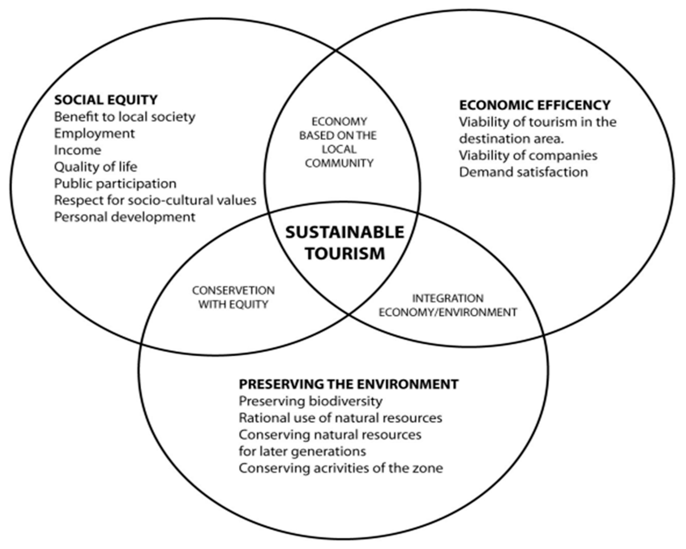 what-are-the-benefits-of-sustainability-worldatlas