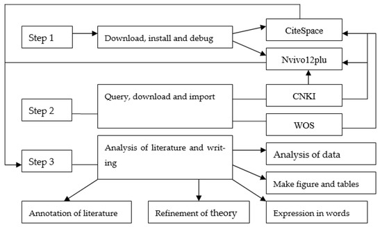 Sustainability | Free Full-Text | China’s Policy Environment’s ...