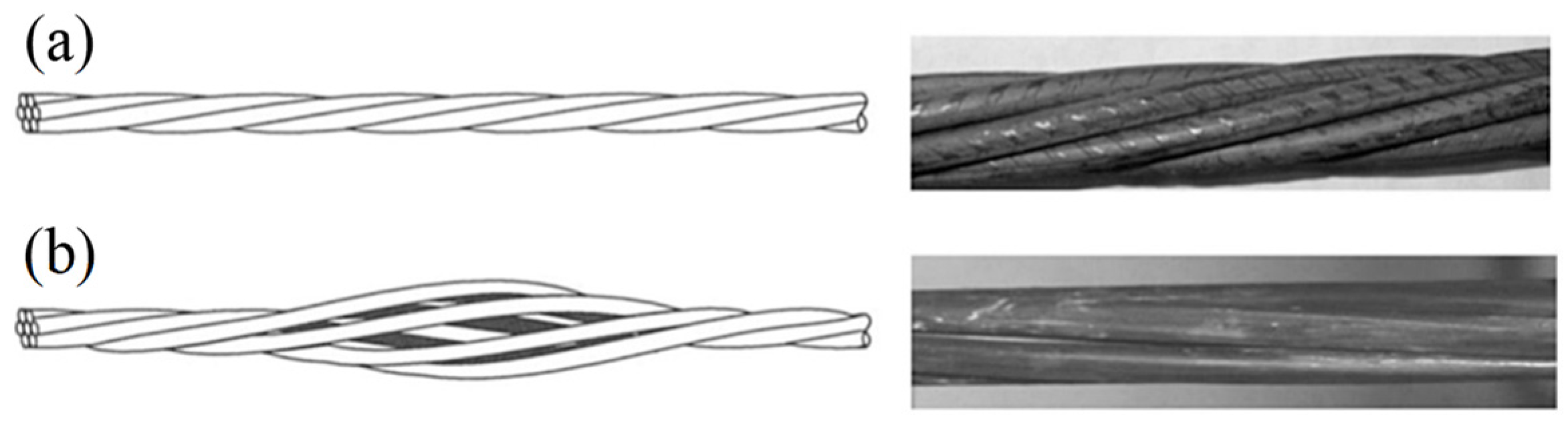 Sustainability | Free Full-Text | A Review of the Force-Transferring ...