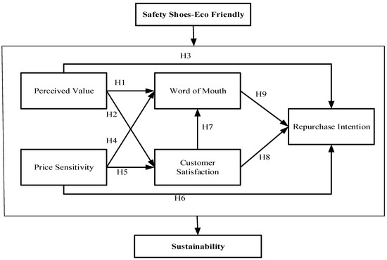 PDF) Consumer Motivations and Perceived Value in Online Second-Hand Luxury  Fashion Shopping
