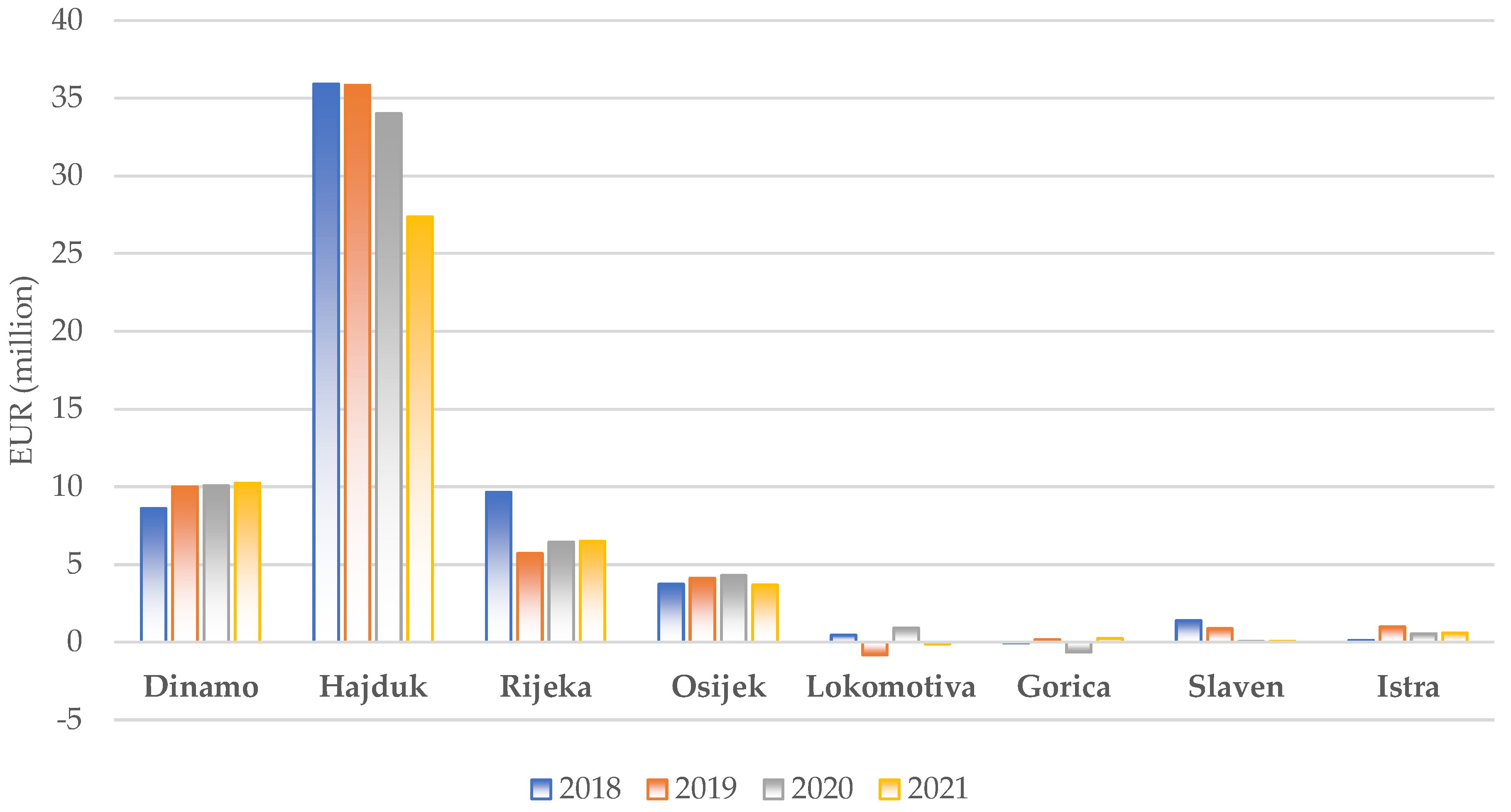 Hajduk Split vs. HNK Gorica 2020-2021