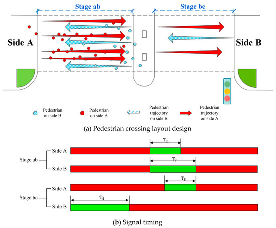 An Improved Social Force Model of Pedestrian Twice–Crossing