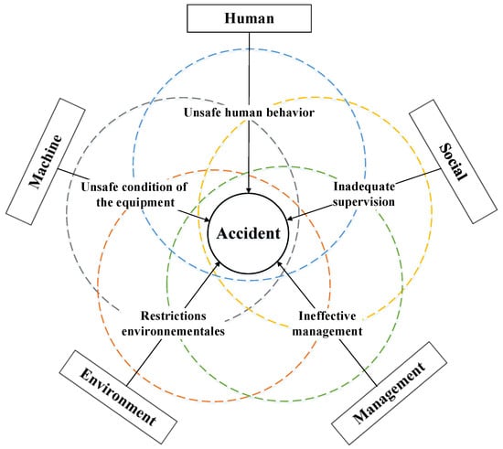 Abuction Risk Risk Level Assessment and CO Prediction of Underground Mines for ...