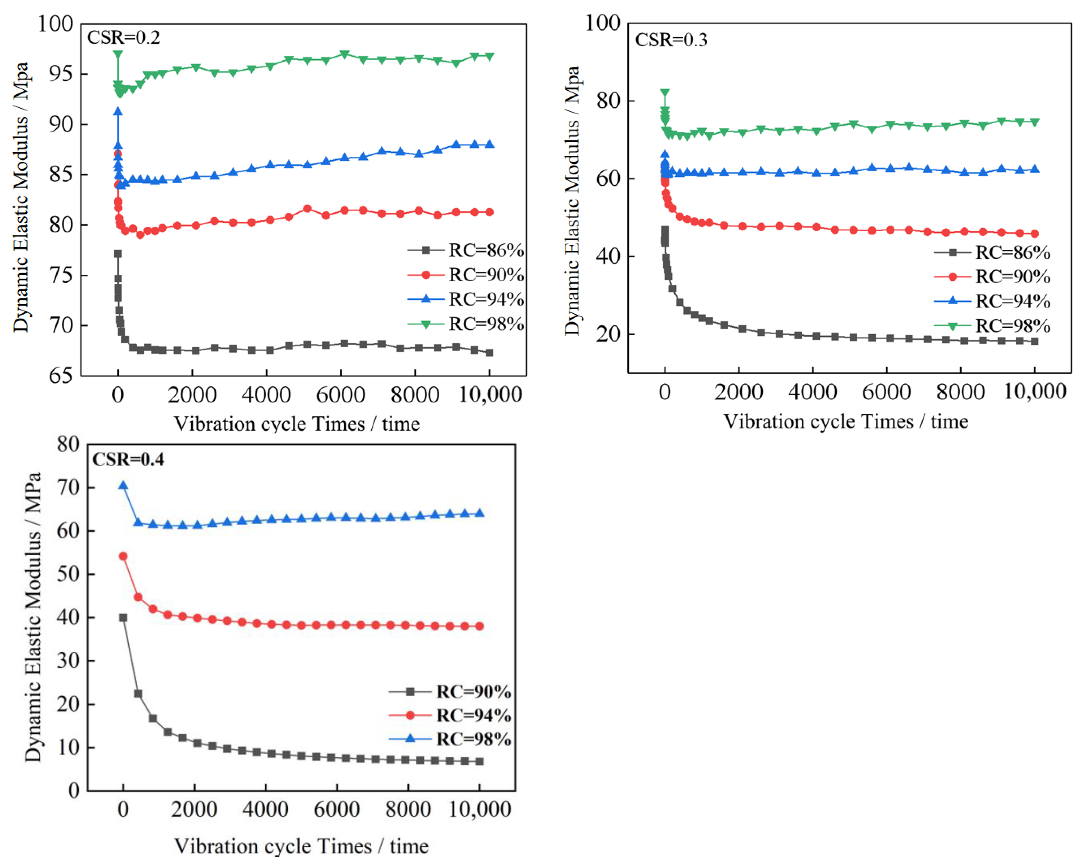 Sustainability | Free Full-Text | Experiments And Modeling Of The ...